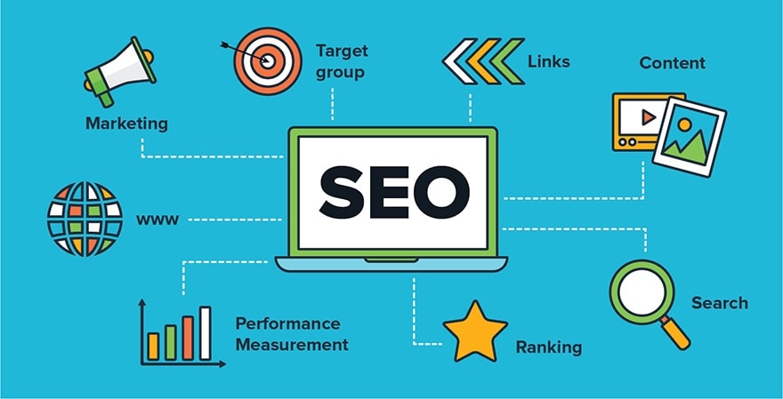 SEO (Search Engine Optimization)