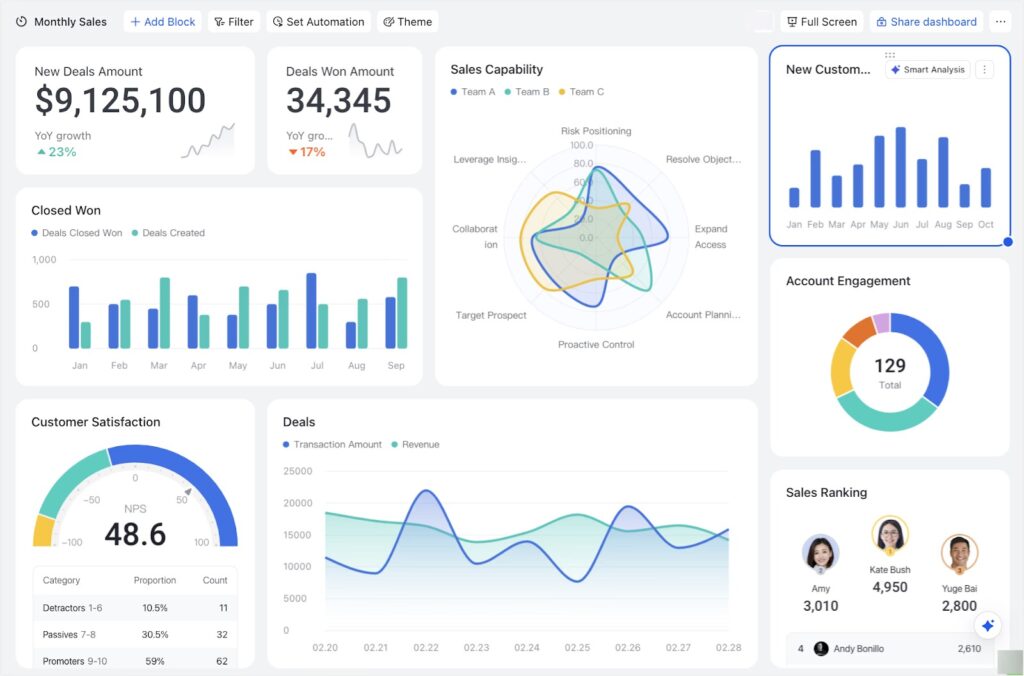 AI in digital marketing in 2025