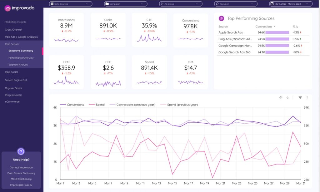 ai in digital marketing 2025