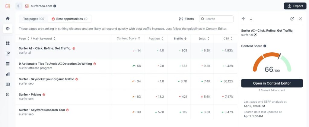 Best AI tools 2025 for marketers