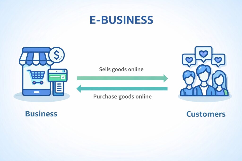 Difference Between E-Commerce and E-Business