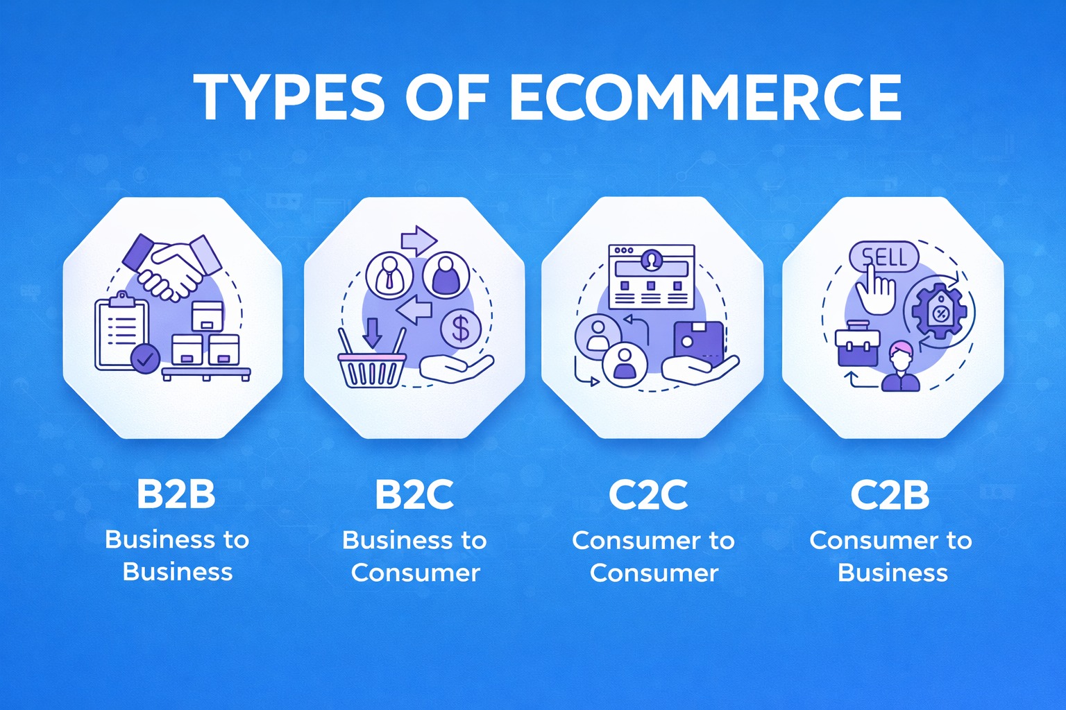 Difference Between E-Commerce and E-Business