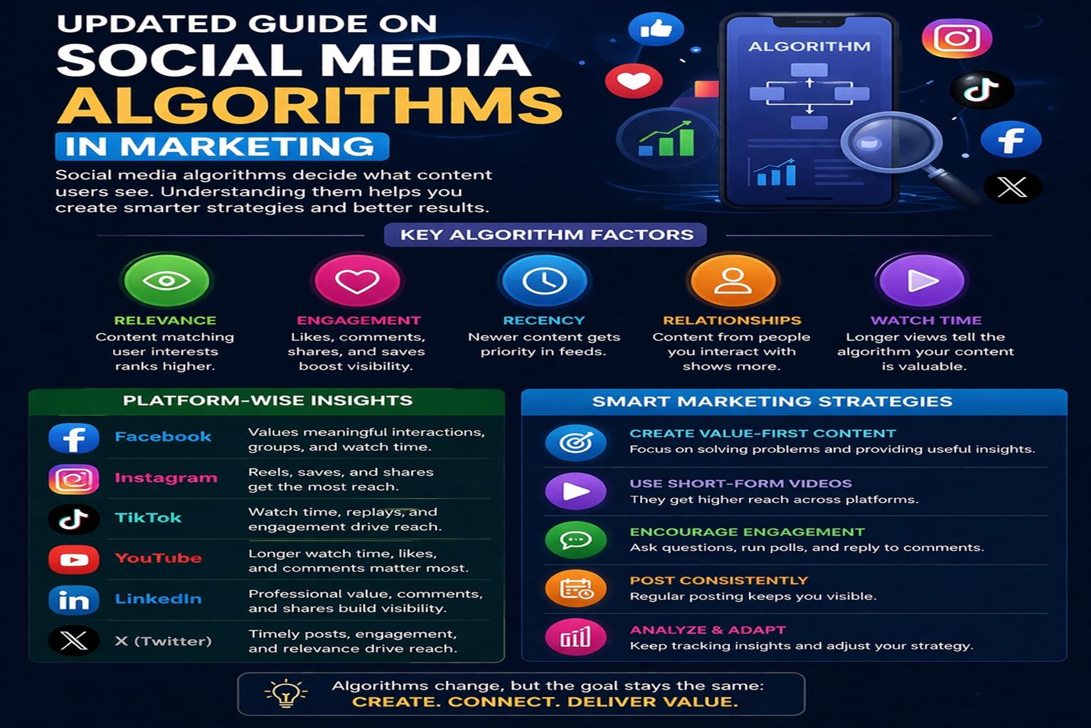 Guide on Social Media Algorithms in Marketing 